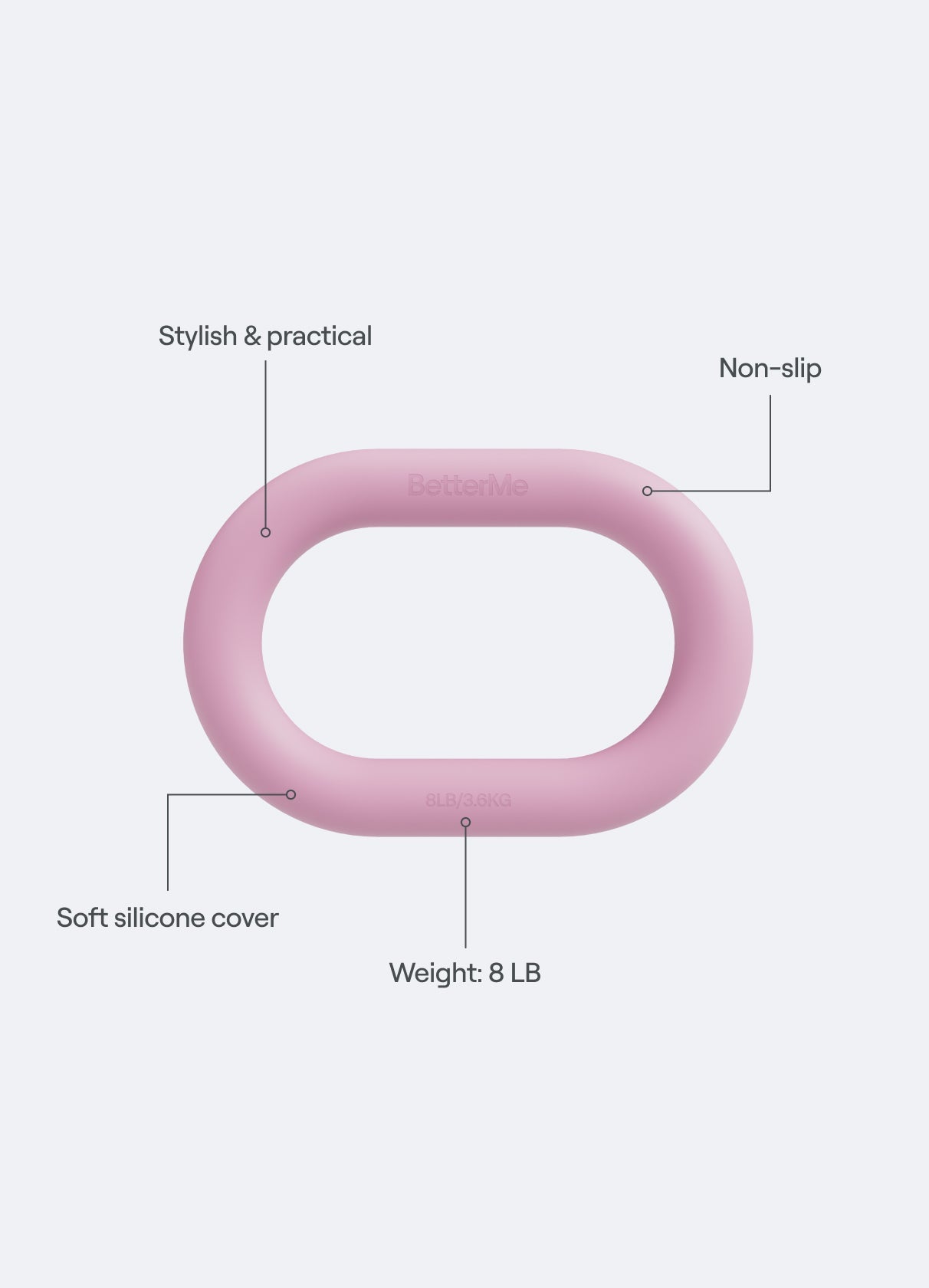 Sculpter la boucle de poids